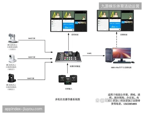 多机位信号制作标准正在改变赛事赞助权益的商业交付逻辑 多机位信号制作标准正在改变赛事赞助权益的商业交付逻辑